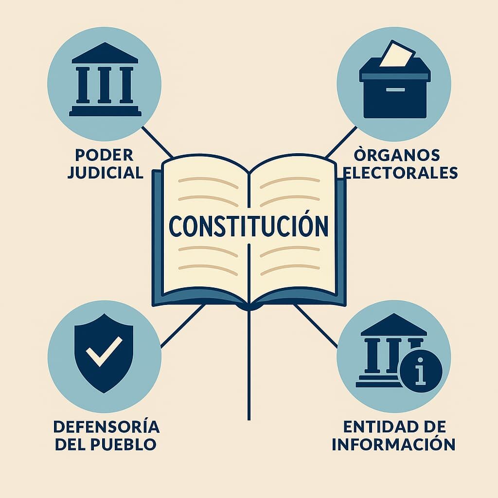 Gráfico representando instituciones